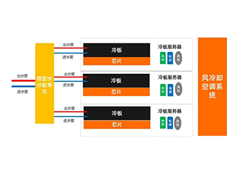 三、什么是冷板式液冷？